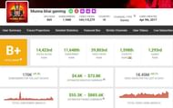 Munna Bhai Gaming’s income as per Social Blade